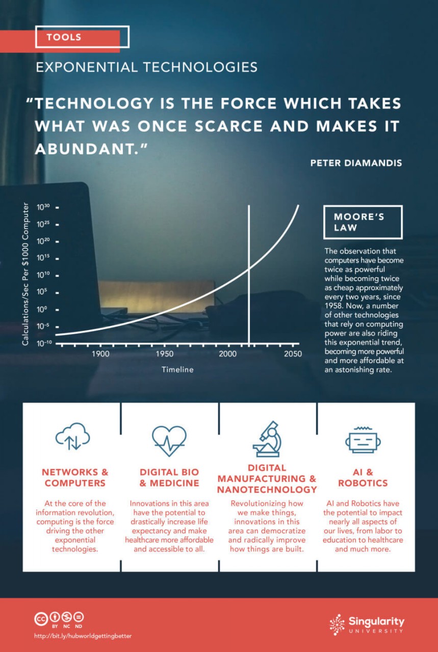 abundance-infographic-v9-tools