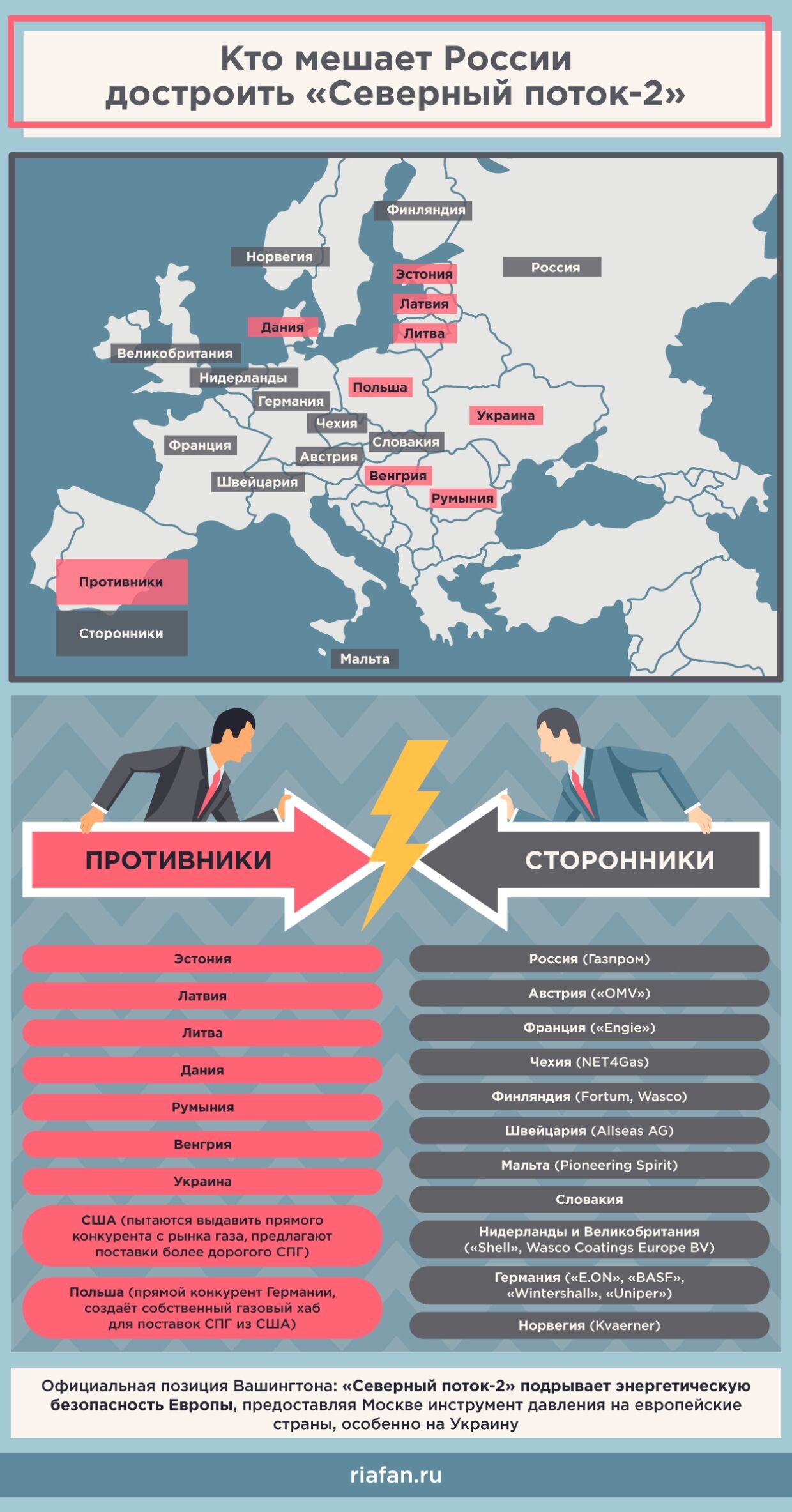 Способные достроить «Северный поток — 2» суда взяли курс на Калининград