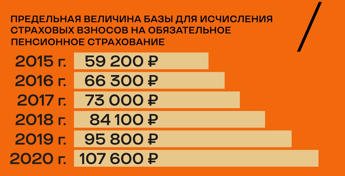 Пенсионное страхование предельная база