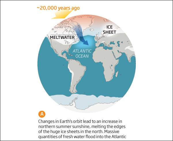Великая оттепель, или Почему закончился ледниковый период