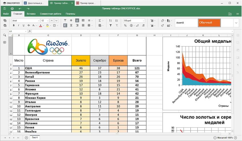 7 бесплатных альтернатив Microsoft Office: офис без затрат microsoft,microsoft office,microsoft office online,гаджеты,интересное,ос,офис