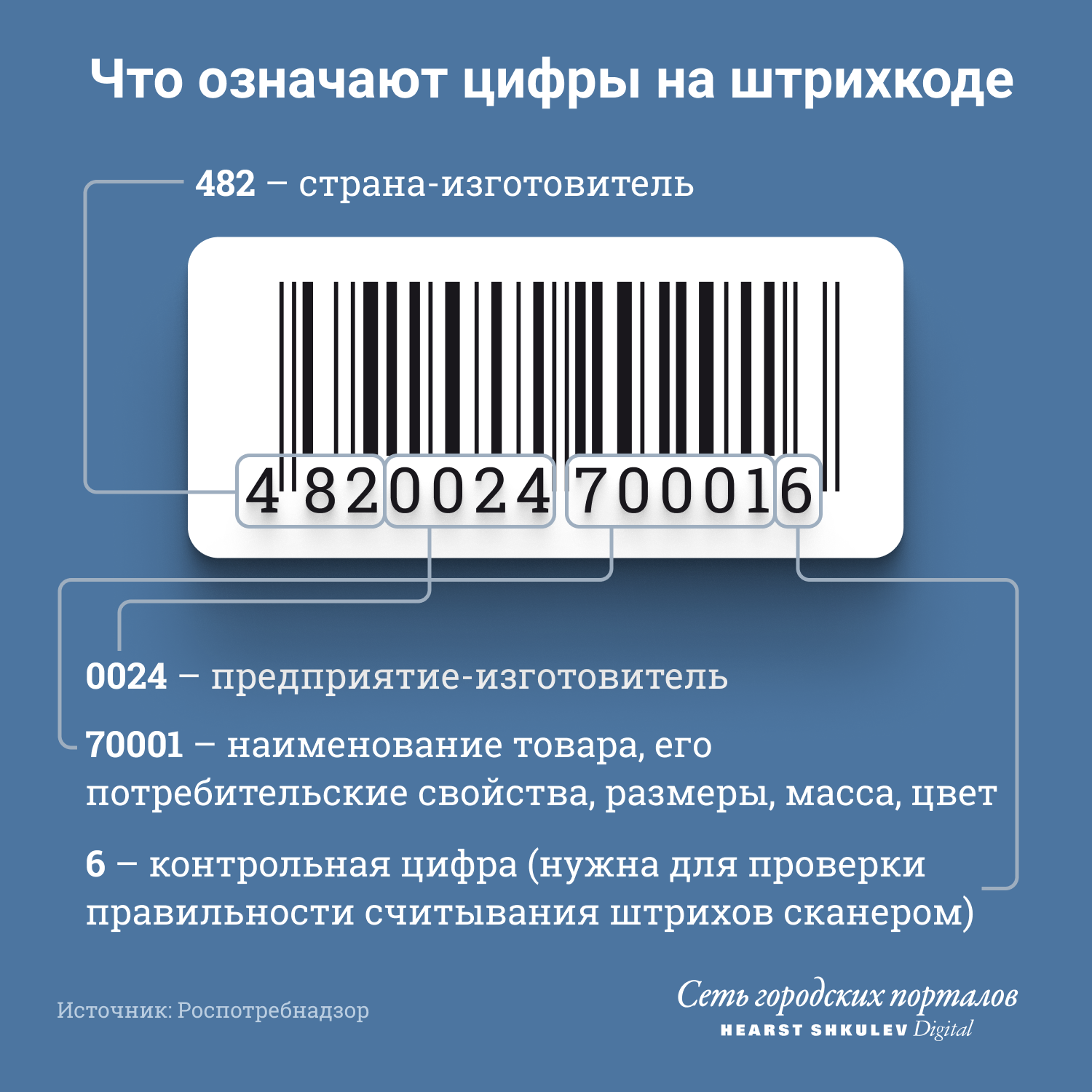 Штрих код. Штрих коды для продукции. Код товара на штрих коде. Что означают цифры штрих кода.