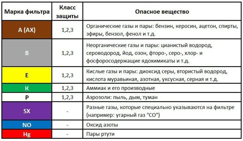 Всё о респираторах