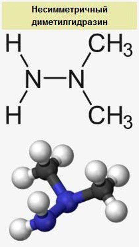 Виды ракетного топлива военного назначения оружие