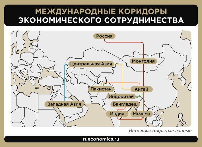 Проект экономического пояса шелкового пути