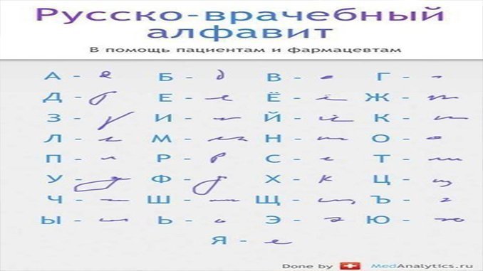 Почерк русских врачей