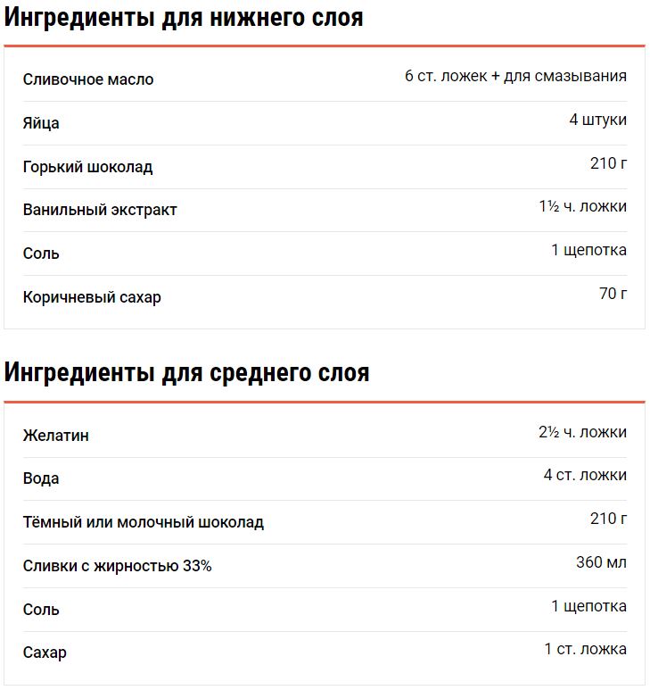 Бесподобный торт «Три шоколада» шоколад, взбейте, желатин, минут, мелко, миксером, оставьте, шоколаду, нарежьте, полностью, сливки, влейте, водой, сливкам, уберите, солью, холодные, устойчивых, мягких, вмешайте