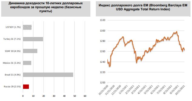 Какие Еврооблигации Можно Купить На Турецкой Бирже