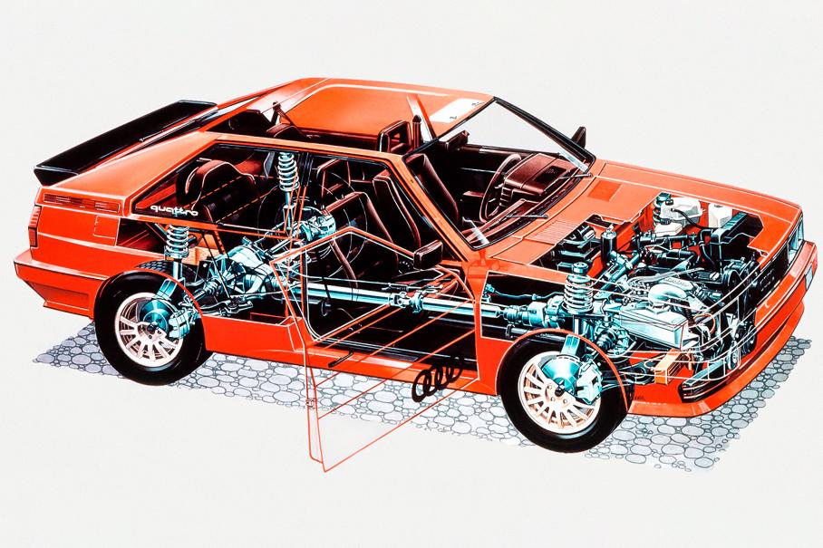 Короли асфальта: начало колес, ведущих, только, Iltis, Volkswagen, войны, момент, мировой, привода, четырех, полного, Quattro, военные, сегодня, quattro, Второй, колеса, модели, увеличились, роста