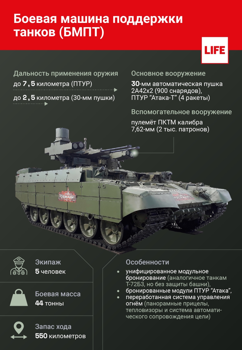От Попасной до Северодонецка: Как российские БМПТ загнали польские танки в огневой мешок на Украине оружие,украина