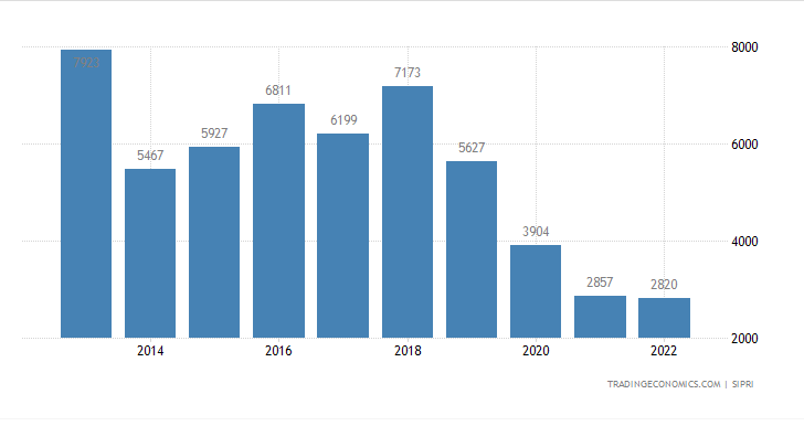 Билет в один конец для Казахстана. Токаев пересёк красную линию ﻿ геополитика