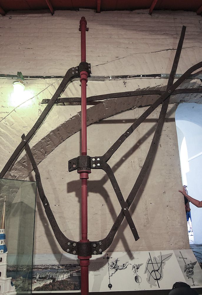 Россия, путешествия, музей, экскурсия, собор