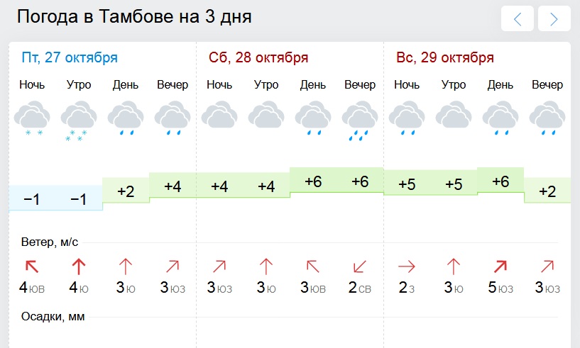 Погода завтра в минске подробно по часам. Погода в Тамбове. Погода в Тамбове сегодня. Точный прогноз погоды в Тамбове. Погода в Тамбове на неделю.