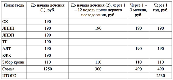 Ð¡Ñ‚Ð¾Ð¸Ð¼Ð¾ÑÑ‚ÑŒ ÐºÐ¾Ð½Ñ‚Ñ€Ð¾ÐÑ ÐÐ Ð´ÐÐ¹ÑÑ‚Ð²Ð¸ÐÐ¼ ÑÑ‚ÐÑ‚Ð¸Ð½Ð¾Ð²