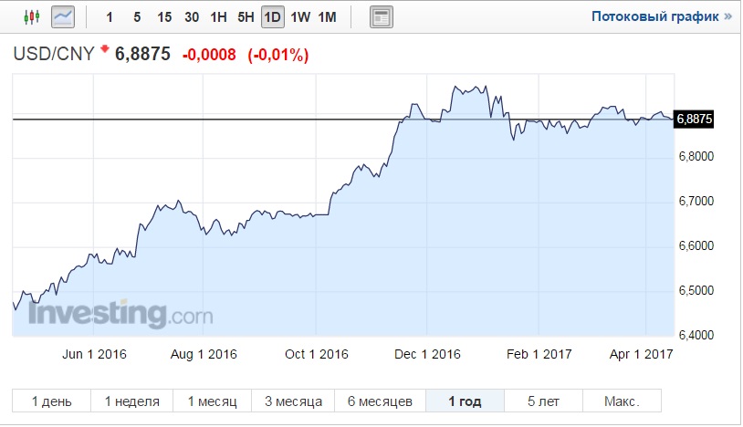 Курс юаня комсомольске на амуре на сегодня