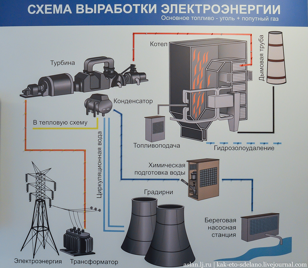Как в Сибири производят электричество. Томские электростанции