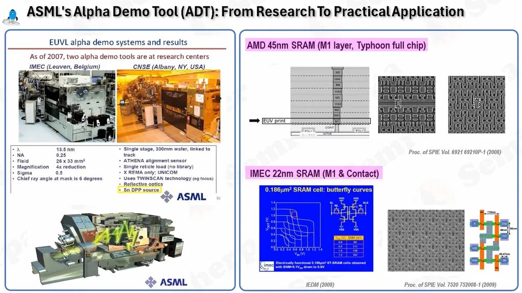 В самой основе технологии EUV-литографов «ASML» лежит разработанная в США система лазерно-плазменного источника EUV-излучения, благодаря которой и стало возможно широкомасштабное использование EUV-литографии.
