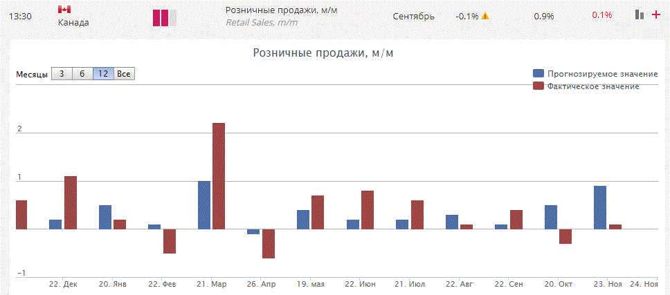 Объем канады