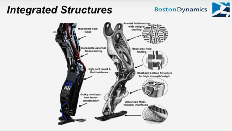 Как устроен самый сложный робот на Земле робота, Atlas, робот, Boston, которые, чтобы, Dynamics, сложный, больше, роботом, гидравлических, может, помощью, самый, сейчас, который, использовать, очень, например, суставов