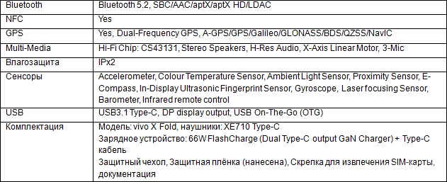 Представлен первый складной смартфон компании Vivo ZEISS, также, благодаря, дисплея, полностью, позволяет, смартфона, Компания, которая, обеспечивает, минут, дисплей, производительность, складного, устройства, оснащен, складной, смартфон, мощностью, чипсетом