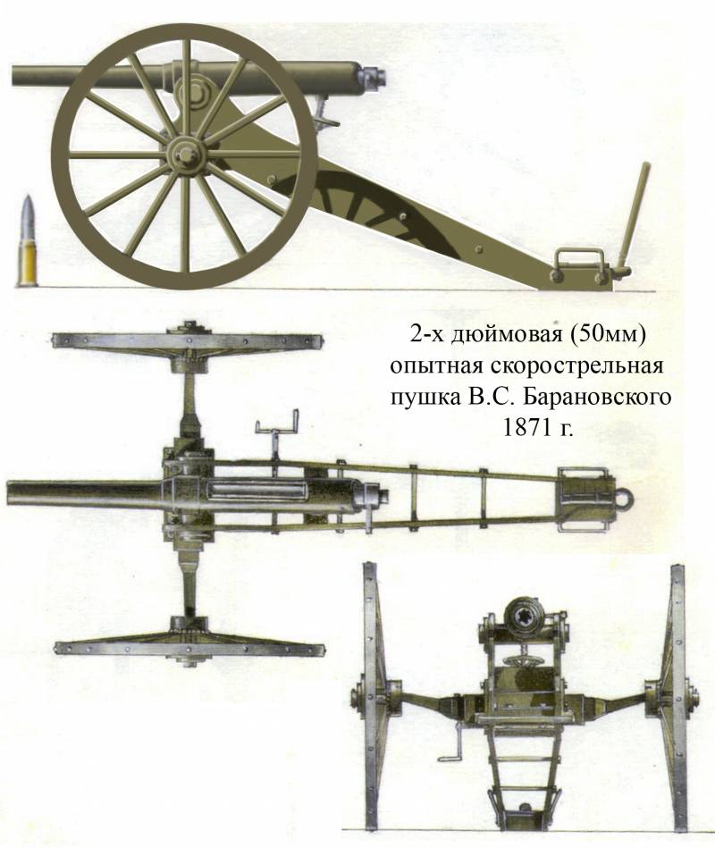 Скорострелки В. С. Барановского Скорострелки В. С. Барановского оружие