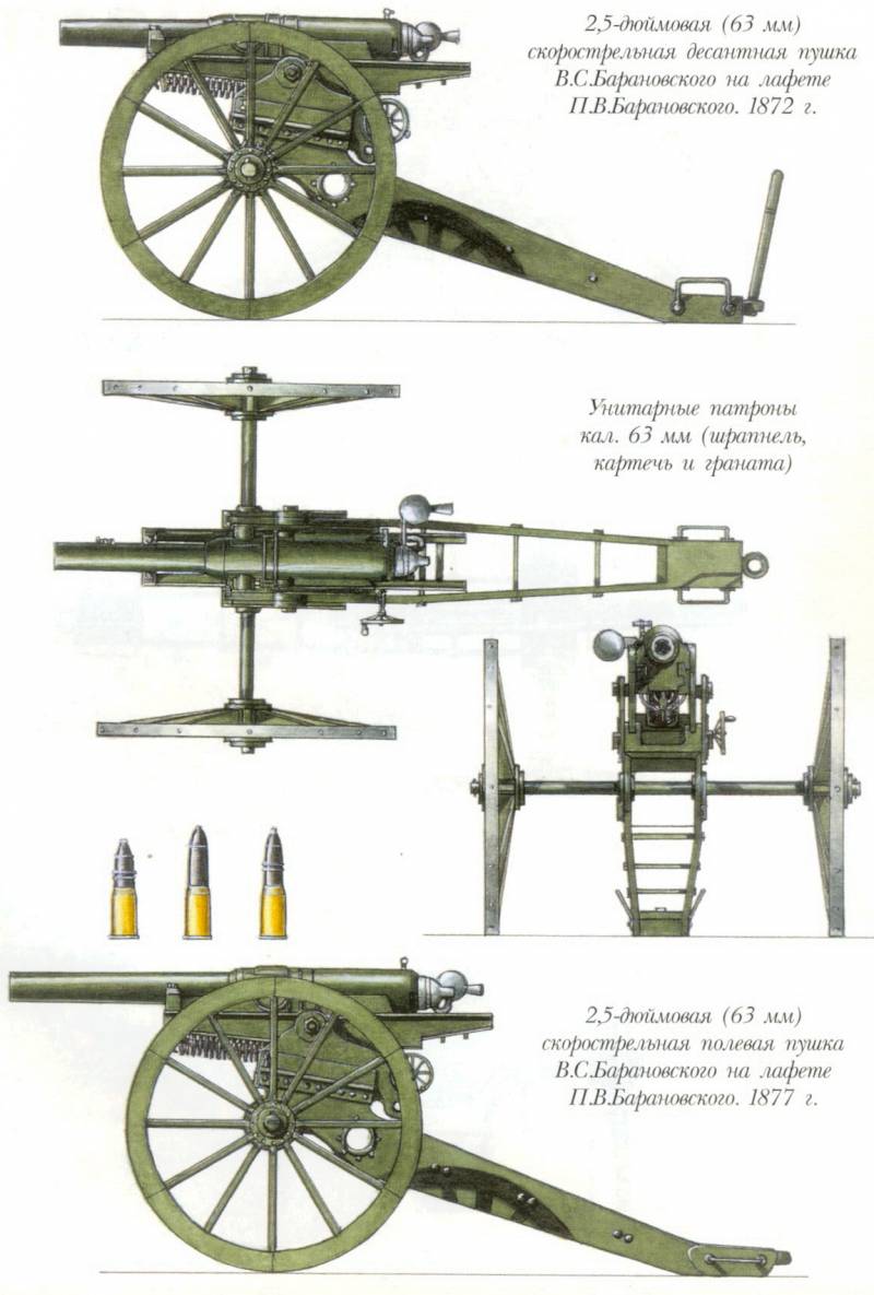 Скорострелки В. С. Барановского Скорострелки В. С. Барановского оружие