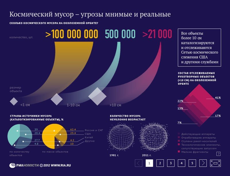 "Подарки" с неба - страшные, опасные и неприятные космос, мусор, ракета, свалилось, упало с неба, шар