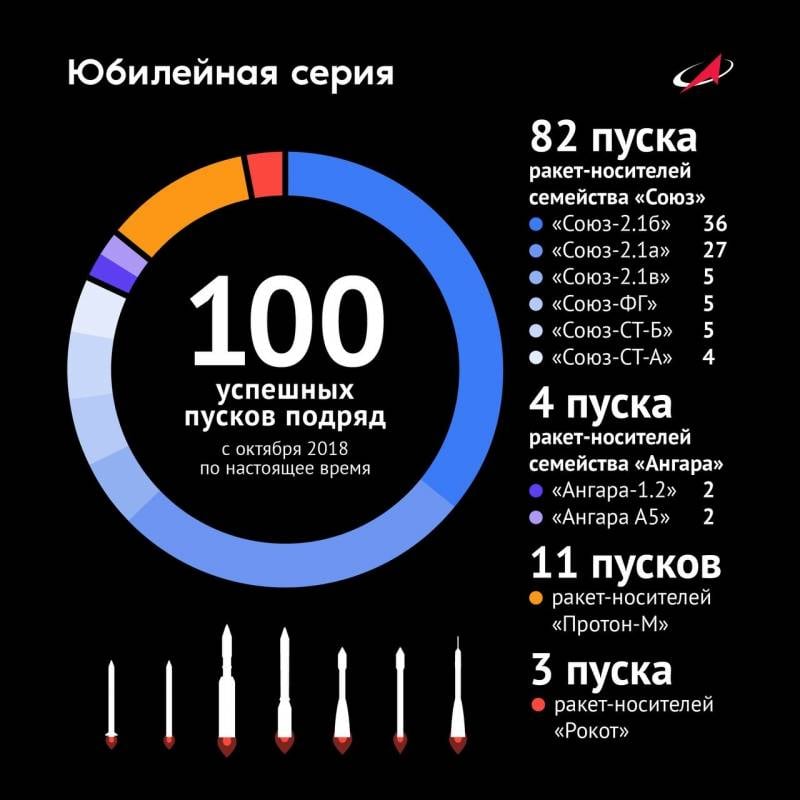 Сегодня в России и во всем мире отмечается День авиации и космонавтики ввс