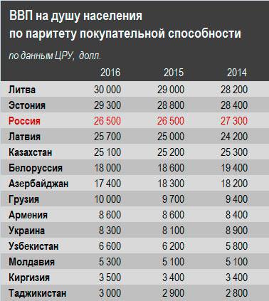 Паритет покупательной способности что это. ВВП по паритету покупательской способности. Покупательская способность стран. Паритет покупательской способности России.