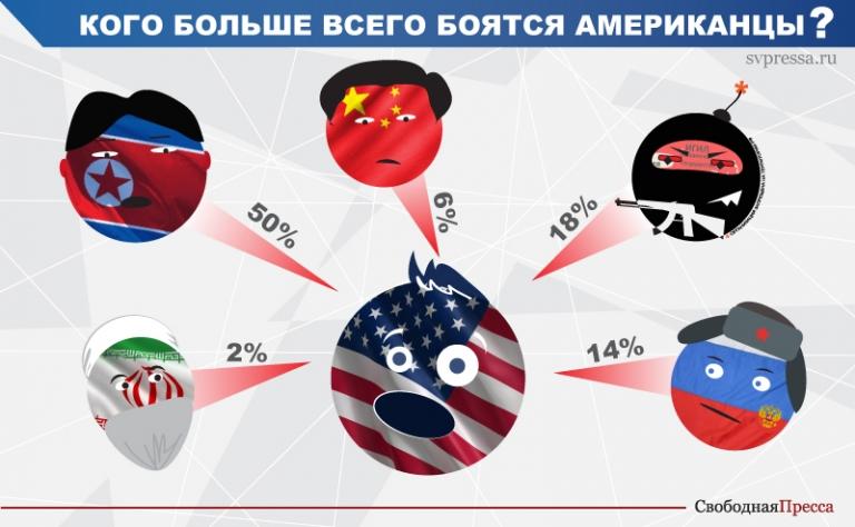 Все страны боялись. Какие страны боятся Россию. Какие страны боится США. Какую страну боятся все. США боится.