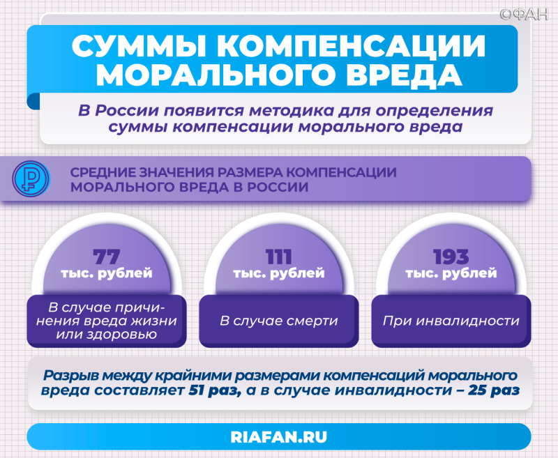 В России установят единые суммы выплат за моральный ущерб