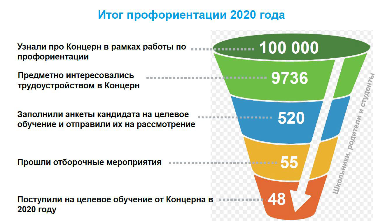 Кадры для ОПК: год новый, проблемы старые