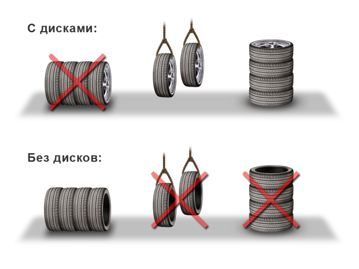 Как не допустить преждевременного износа покрышек