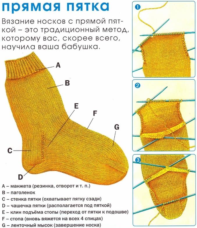 Вязание носков начало