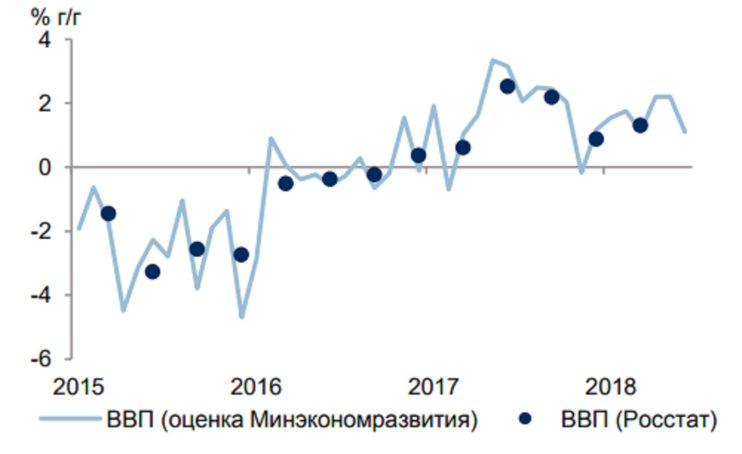 Рост ввп греции