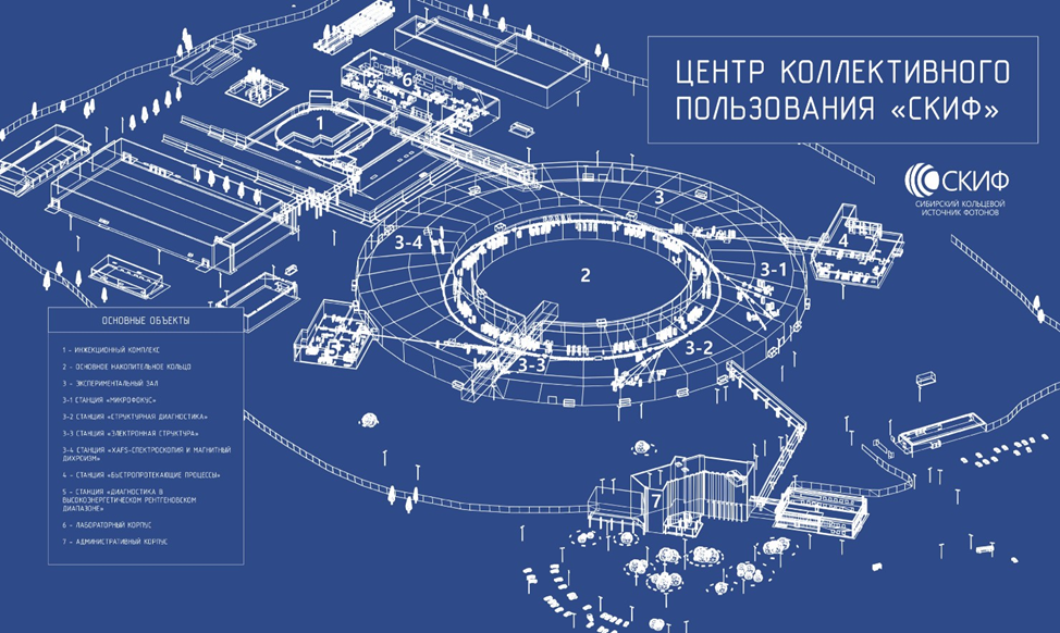Проект Центра коллективного пользования «Сибирский кольцевой источник фотонов», ЦКП «СКИФ» 4+ поколения.