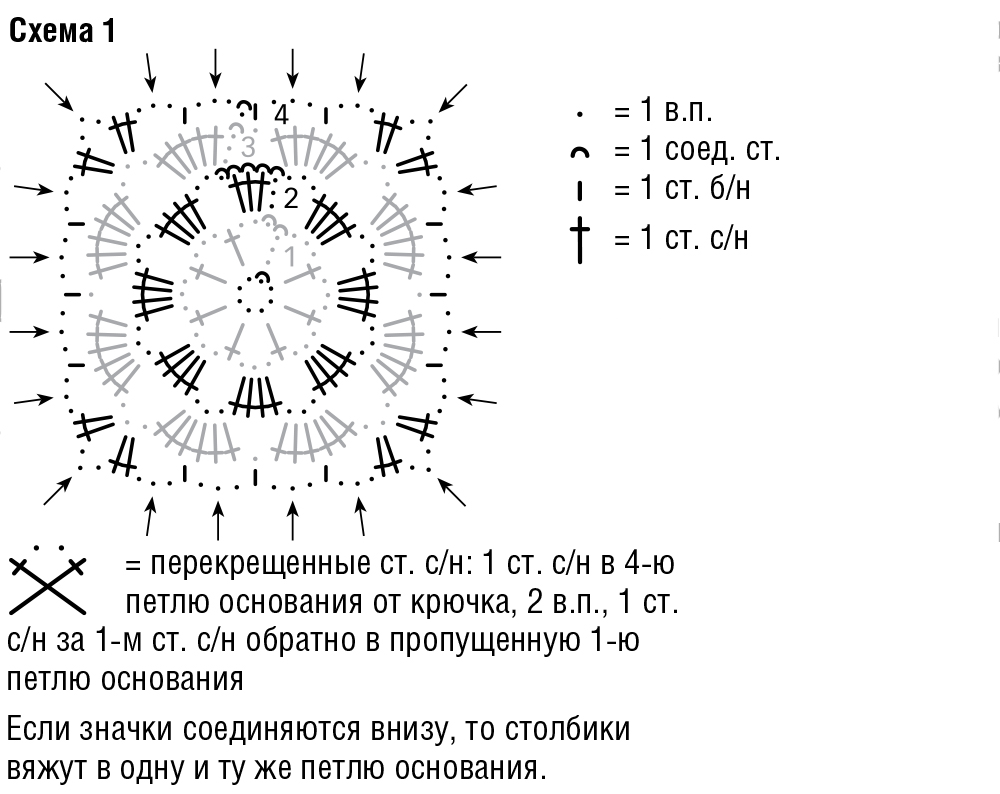 Кардиган из квадратов схема. Схема кардигана из квадратов. Кардиган асимметрия крючком схемы. Кардиган асимметрия крючком схемы и описание. Асимметрия спицами схемы и описание.