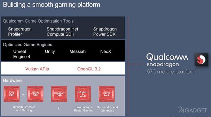 Snapdragon 675: чипсет для камерофонов и игровых смартфонов наука, snapdragon 675