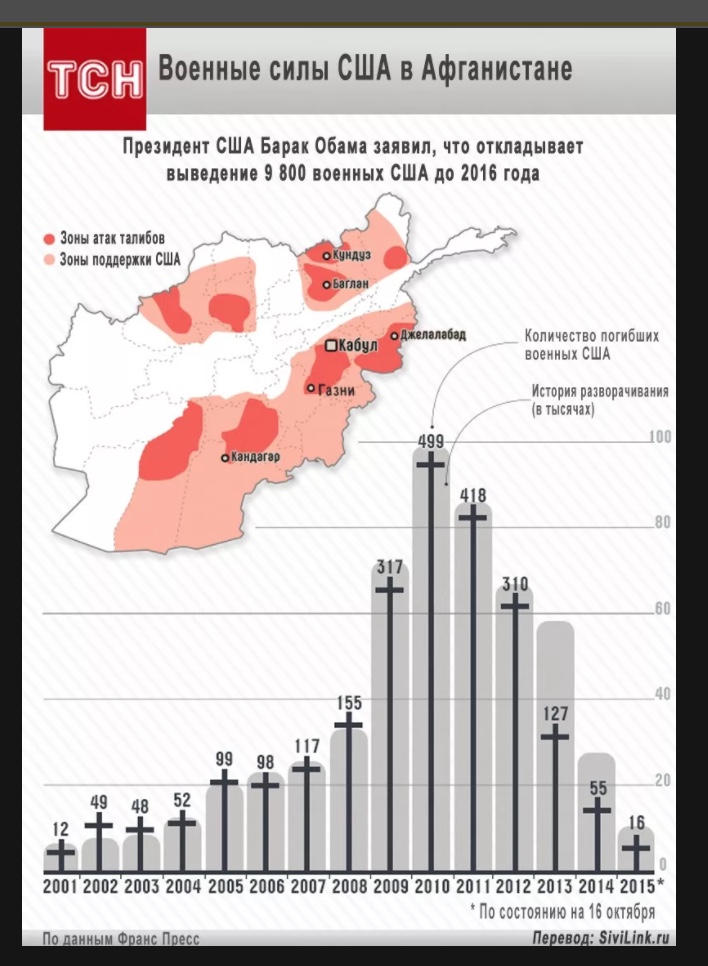 Количество войн. Потери США В Афганистане по годам. Численность войск США В Афганистане. Потери США И НАТО В Афганистане. Война США В Афганистане 2001 карта.