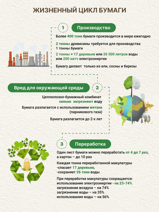 #БумБатл: стартует самый экологичный челлендж России