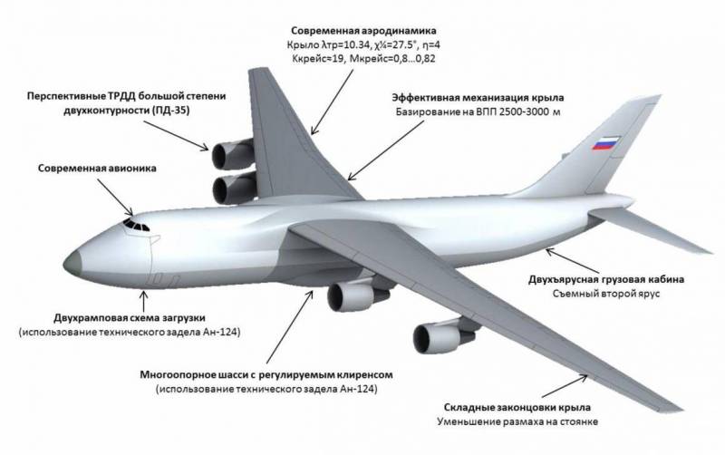 Чем примечателен проект российского тяжелого самолета «Слон» Техно