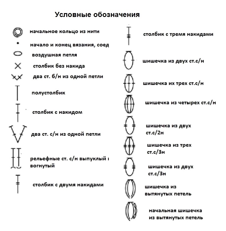 Обозначения крючком. Столбик с накидом крючком обозначение на схеме. Столбик с накидом как обозначается на схеме. Полустолбик с накидом обозначение на схеме. Столбики крючком обозначения.