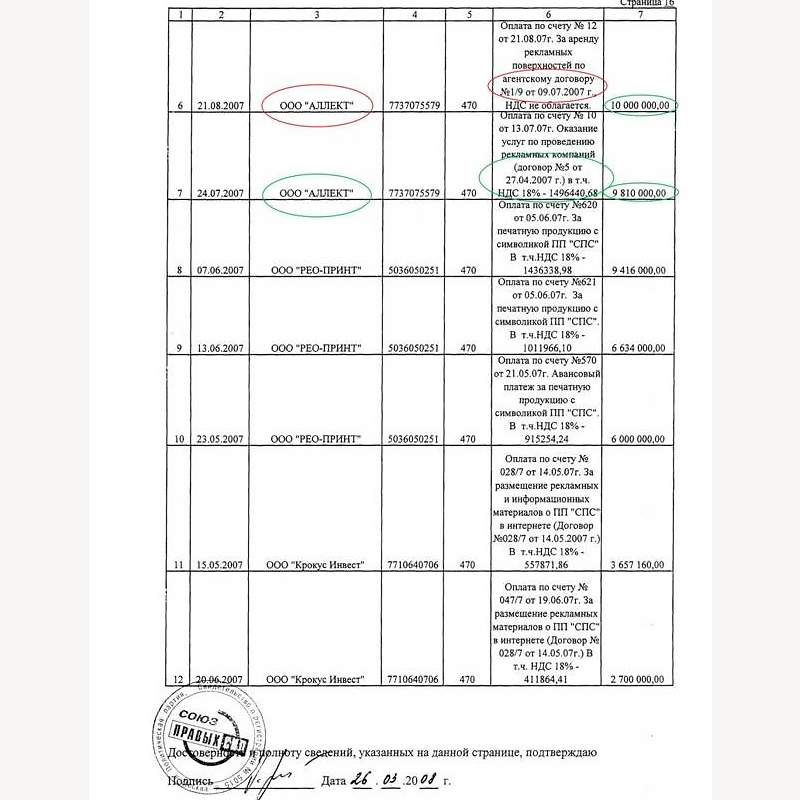 СОТНИ ТЫСЯЧ ДОЛЛАРОВ НА ДЕВОЧЕК И СУМОЧКИ: ТАЙНЫ КАПИТАЛОВ НАВАЛЬНОГО колонна