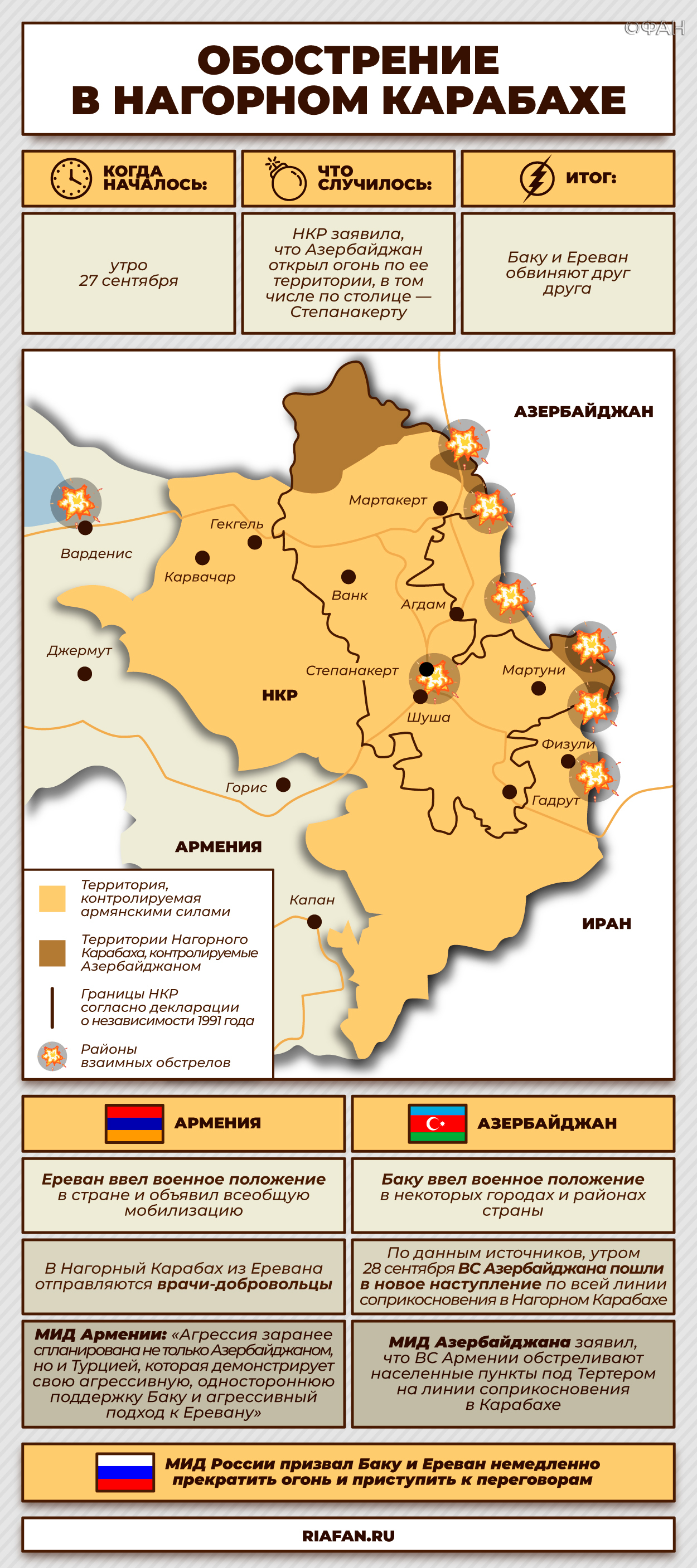 Госдума рассмотрит заявление по Нагорному Карабаху