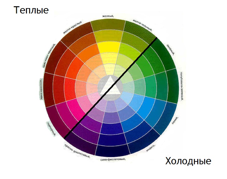 Холодные и теплые цвета