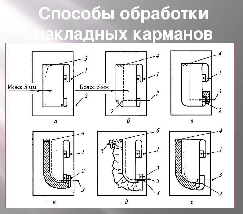 летнее платье обработка карманов