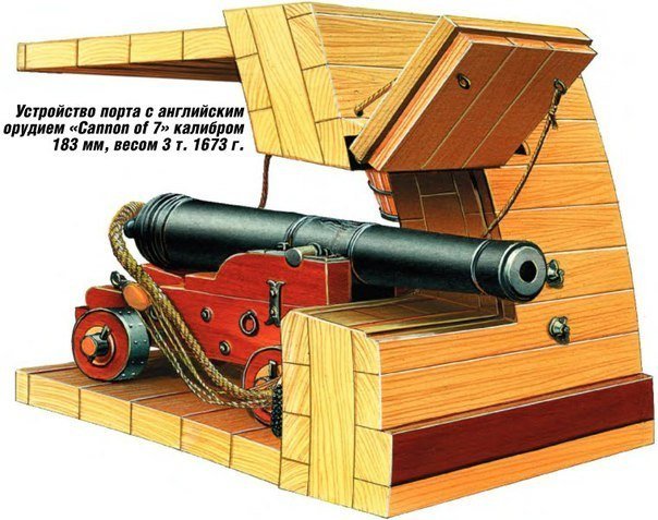 Морская артиллерия. Совсем чуть-чуть о ней Морская артиллерия. Совсем чуть-чуть о ней вмф,оружие