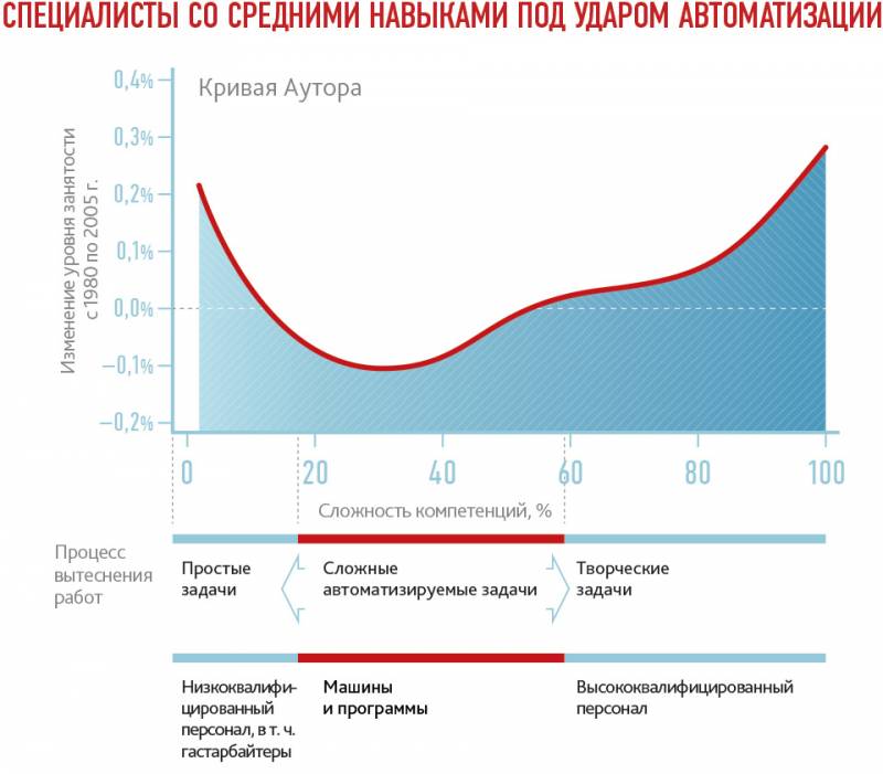 Профессии будущего. Чему учить новые поколения? россия