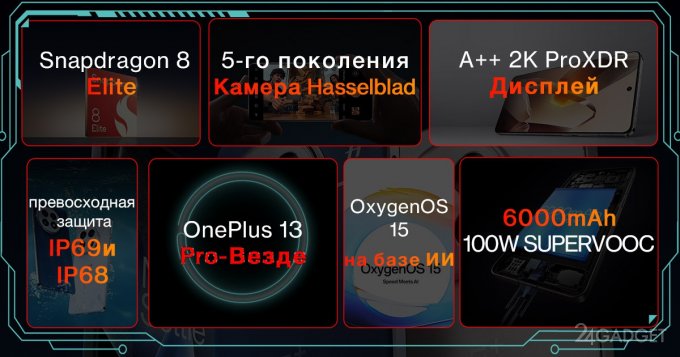 Какими будут смартфоны OnePlus 13 и OnePlus 13R OnePlus, обеспечивает, изображения, камера, емкостью, Snapdragon, оснащен, интеллекта, искусственного, всего, позволяет, более, стабилизацией, оптической, Qualcomm, условиях, производительность, задач, использовании, снимать