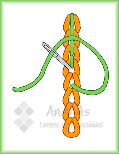 Вышивание: новые стежки и мотивы Вышивание: новые стежки и мотивы очумелые ручки